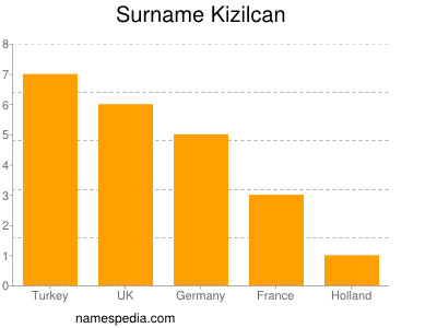 Familiennamen Kizilcan