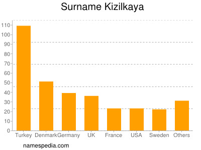 Familiennamen Kizilkaya