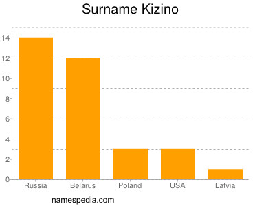 Familiennamen Kizino