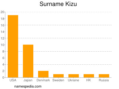 Familiennamen Kizu