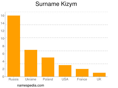 nom Kizym