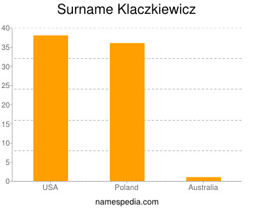 nom Klaczkiewicz