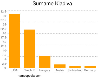 nom Kladiva