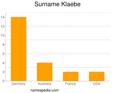 Surname Klaebe