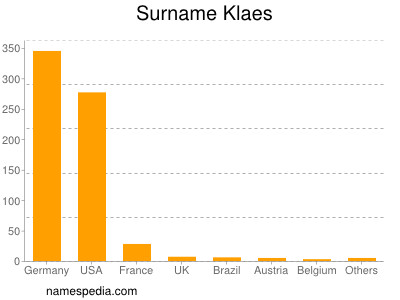 Familiennamen Klaes