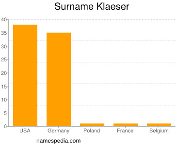 Familiennamen Klaeser