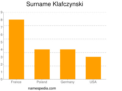 Familiennamen Klafczynski