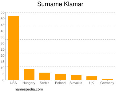 Familiennamen Klamar