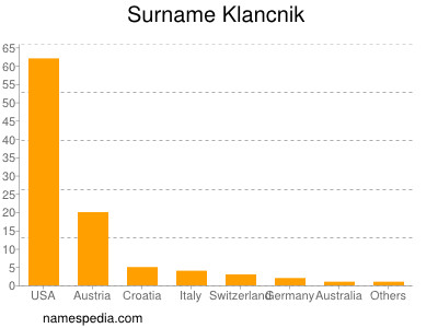 Familiennamen Klancnik