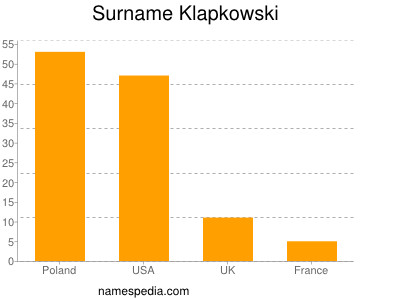 nom Klapkowski