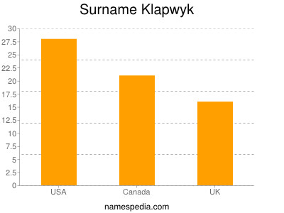 Familiennamen Klapwyk