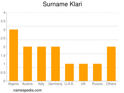 nom Klari