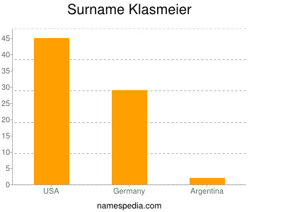 Surname Klasmeier