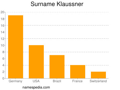Surname Klaussner
