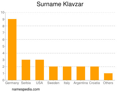 nom Klavzar