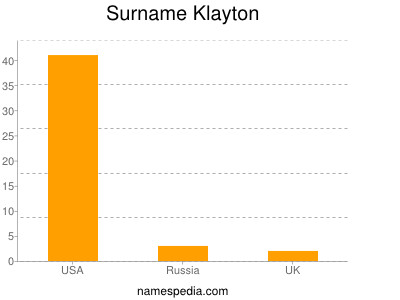 Familiennamen Klayton