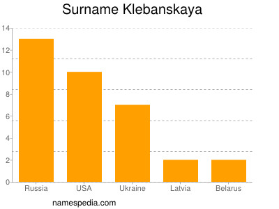 Familiennamen Klebanskaya