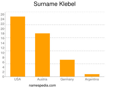 Familiennamen Klebel