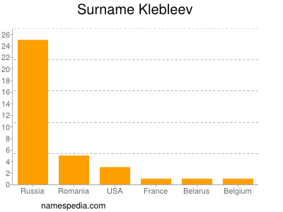 Familiennamen Klebleev