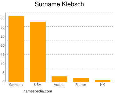 Familiennamen Klebsch