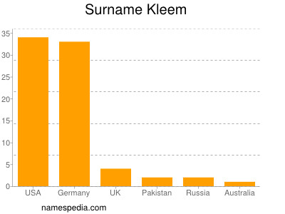 Familiennamen Kleem