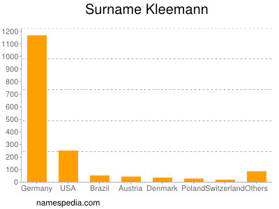 Surname Kleemann
