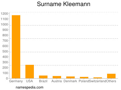 Familiennamen Kleemann