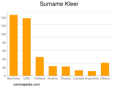 Surname Kleer