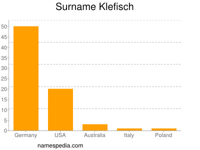 Surname Klefisch