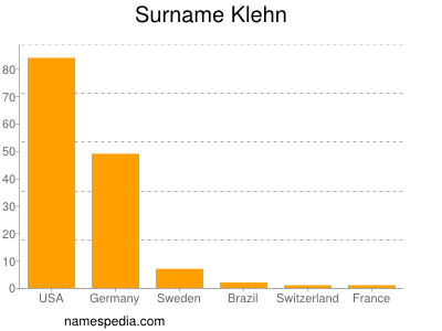 Familiennamen Klehn