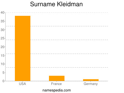 Familiennamen Kleidman