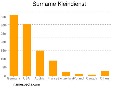 nom Kleindienst