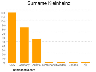 Surname Kleinheinz