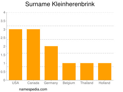 Familiennamen Kleinherenbrink