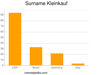 nom Kleinkauf