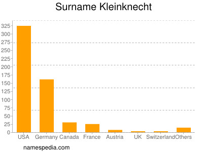 Familiennamen Kleinknecht