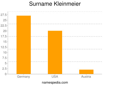 Familiennamen Kleinmeier