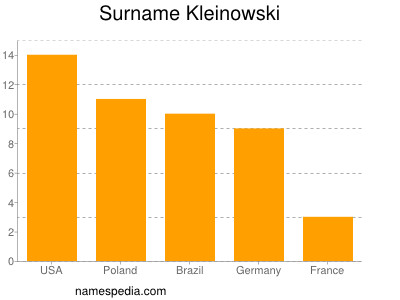 Familiennamen Kleinowski