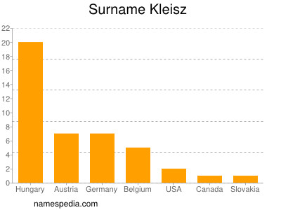 Familiennamen Kleisz