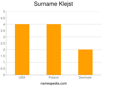 Familiennamen Klejst