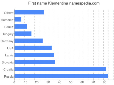 prenom Klementina