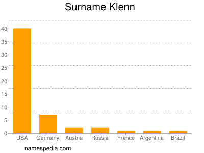 Familiennamen Klenn