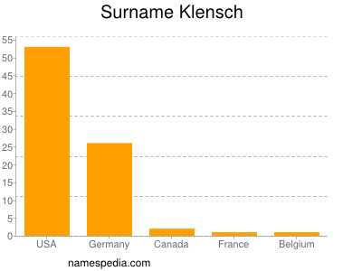 Familiennamen Klensch