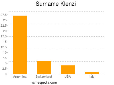 nom Klenzi