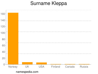 Familiennamen Kleppa