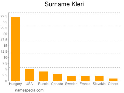 nom Kleri