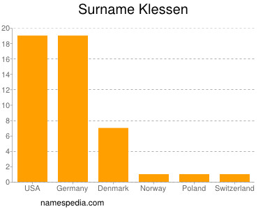 nom Klessen