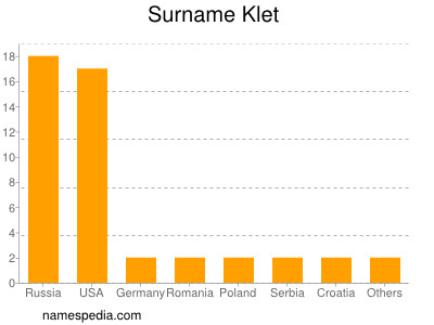 nom Klet