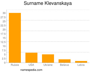 Familiennamen Klevanskaya