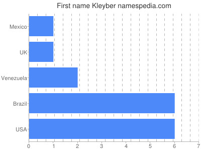 prenom Kleyber